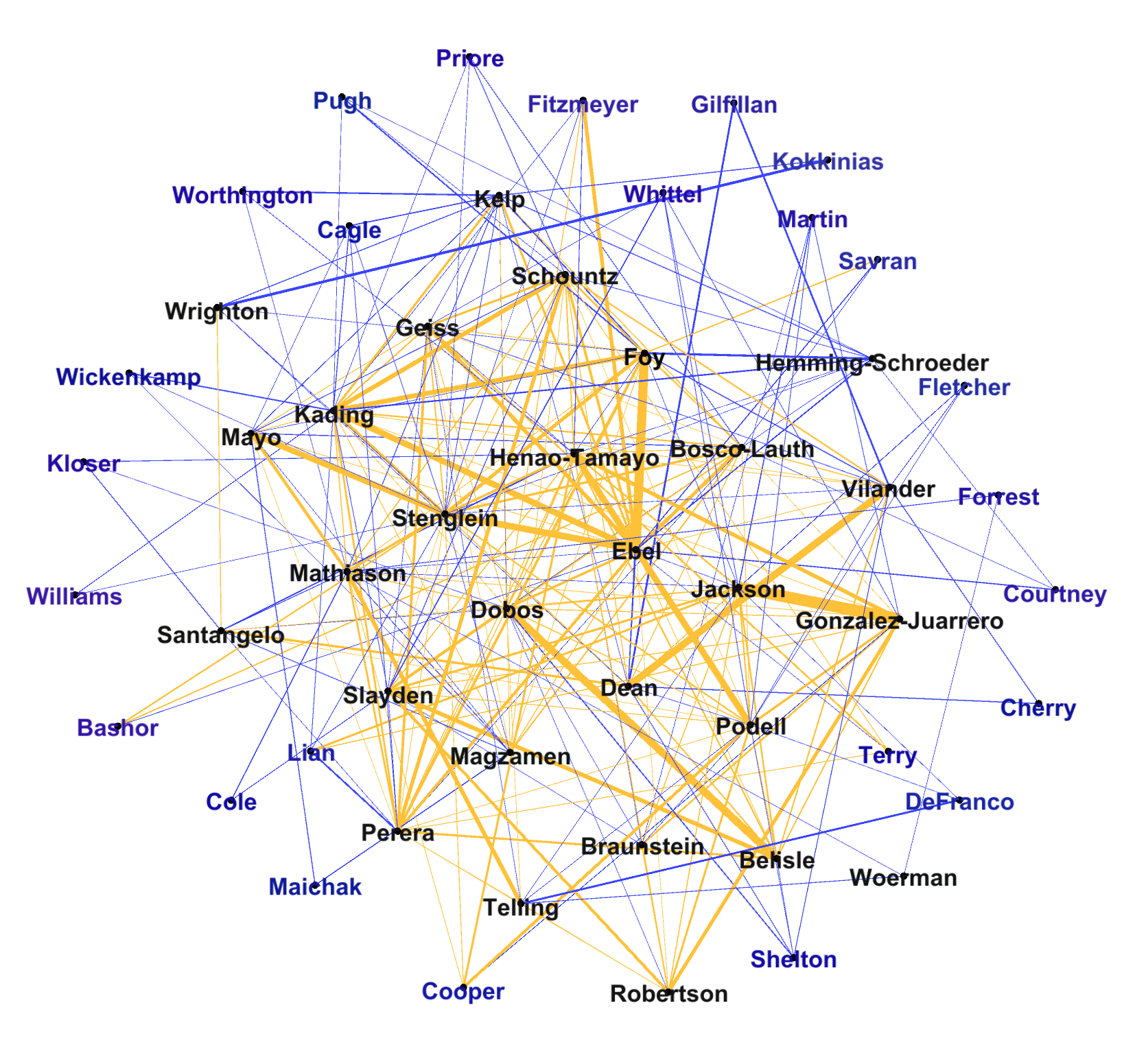 Network visualization showing faculty collaboration patterns, created using Gephi with AI guidance